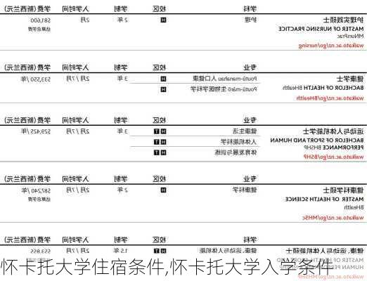 怀卡托大学住宿条件,怀卡托大学入学条件