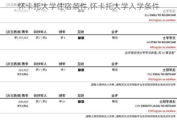 怀卡托大学住宿条件,怀卡托大学入学条件