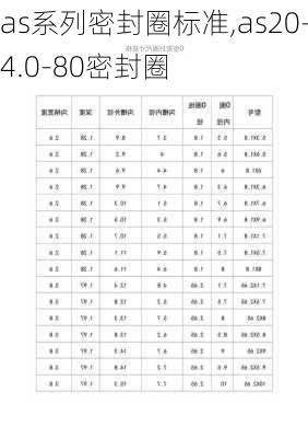 as系列密封圈标准,as20-4.0-80密封圈