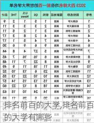 排名前百的大学,排名前百的大学有哪些