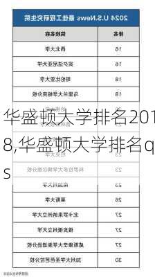 华盛顿大学排名2018,华盛顿大学排名qs