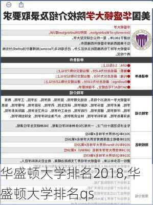 华盛顿大学排名2018,华盛顿大学排名qs