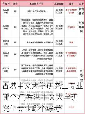 香港中文大学研究生专业哪个好,香港中文大学研究生专业哪个好考