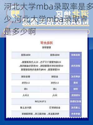 河北大学mba录取率是多少,河北大学mba录取率是多少啊