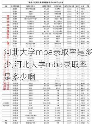 河北大学mba录取率是多少,河北大学mba录取率是多少啊