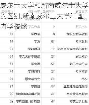 威尔士大学和新南威尔士大学的区别,新南威尔士大学和国内学校比