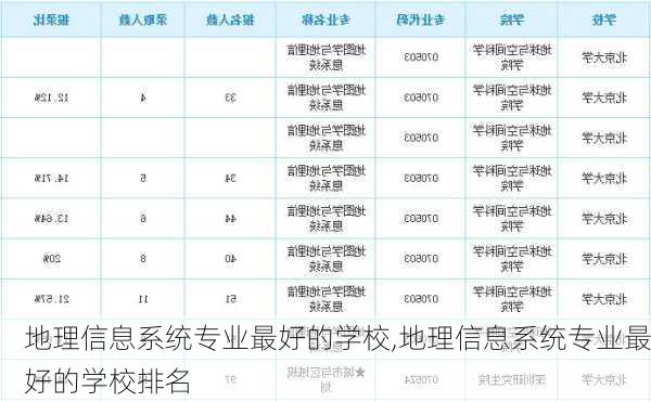 地理信息系统专业最好的学校,地理信息系统专业最好的学校排名