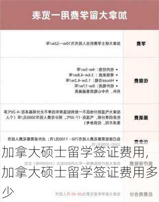 加拿大硕士留学签证费用,加拿大硕士留学签证费用多少