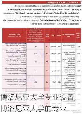 博洛尼亚大学专业设置,博洛尼亚大学的专业