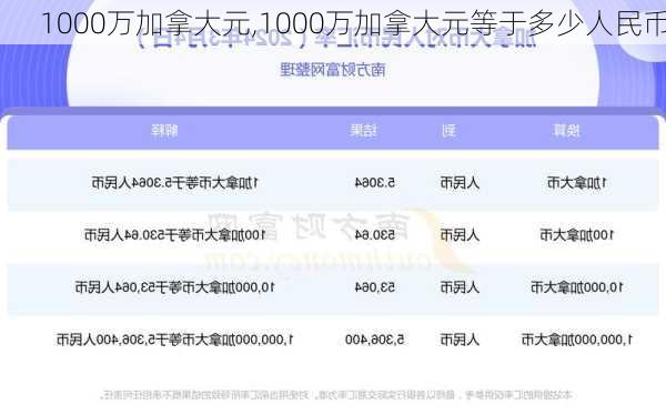 1000万加拿大元,1000万加拿大元等于多少人民币