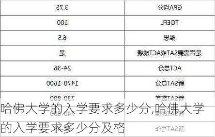 哈佛大学的入学要求多少分,哈佛大学的入学要求多少分及格