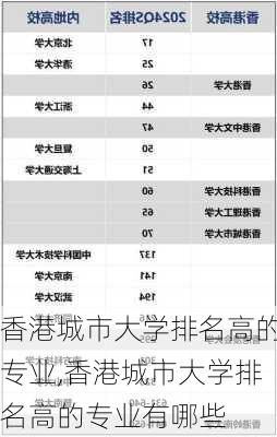 香港城市大学排名高的专业,香港城市大学排名高的专业有哪些