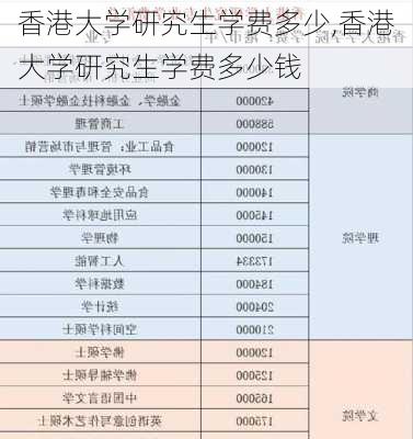 香港大学研究生学费多少,香港大学研究生学费多少钱