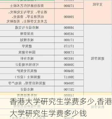 香港大学研究生学费多少,香港大学研究生学费多少钱