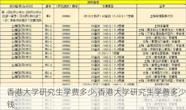 香港大学研究生学费多少,香港大学研究生学费多少钱