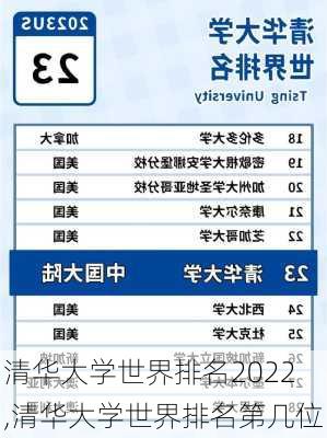 清华大学世界排名2022,清华大学世界排名第几位