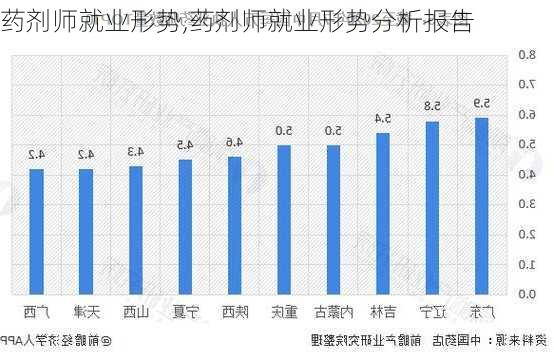 药剂师就业形势,药剂师就业形势分析报告