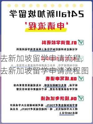 去新加坡留学申请流程,去新加坡留学申请流程图