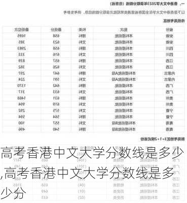 高考香港中文大学分数线是多少,高考香港中文大学分数线是多少分