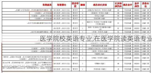 医学院校英语专业,在医学院读英语专业