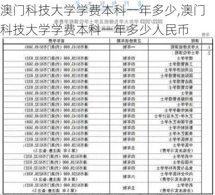 澳门科技大学学费本科一年多少,澳门科技大学学费本科一年多少人民币