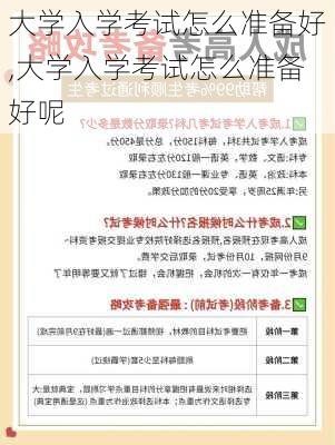 大学入学考试怎么准备好,大学入学考试怎么准备好呢