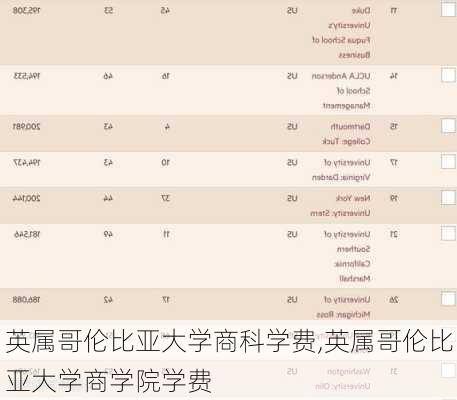 英属哥伦比亚大学商科学费,英属哥伦比亚大学商学院学费