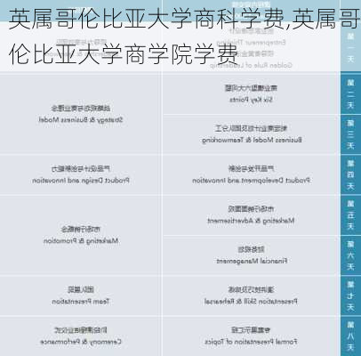 英属哥伦比亚大学商科学费,英属哥伦比亚大学商学院学费