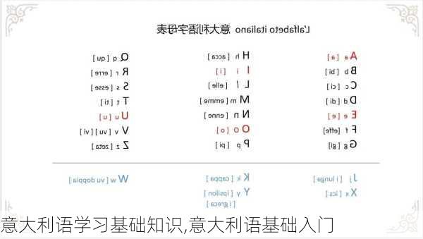 意大利语学习基础知识,意大利语基础入门