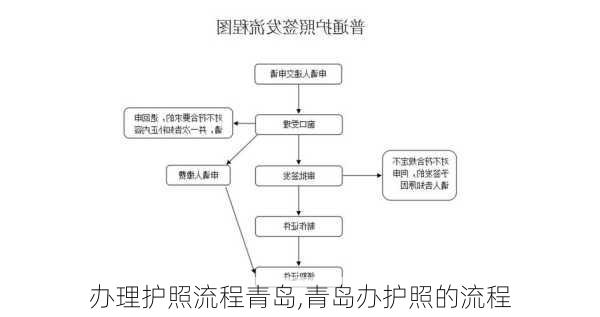 办理护照流程青岛,青岛办护照的流程