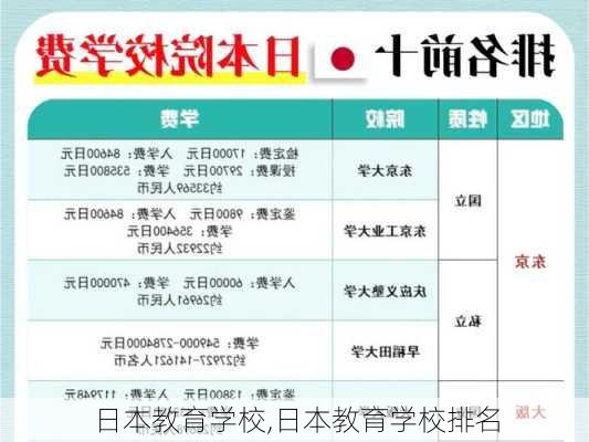 日本教育学校,日本教育学校排名