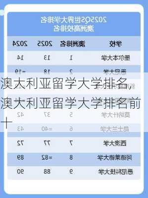 澳大利亚留学大学排名,澳大利亚留学大学排名前十