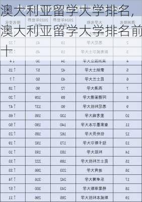 澳大利亚留学大学排名,澳大利亚留学大学排名前十