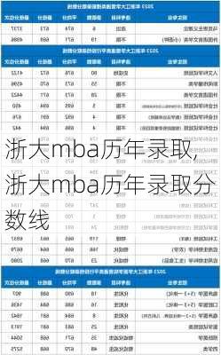 浙大mba历年录取,浙大mba历年录取分数线