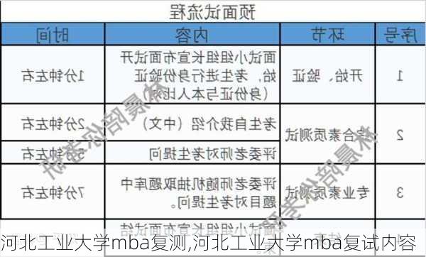 河北工业大学mba复测,河北工业大学mba复试内容