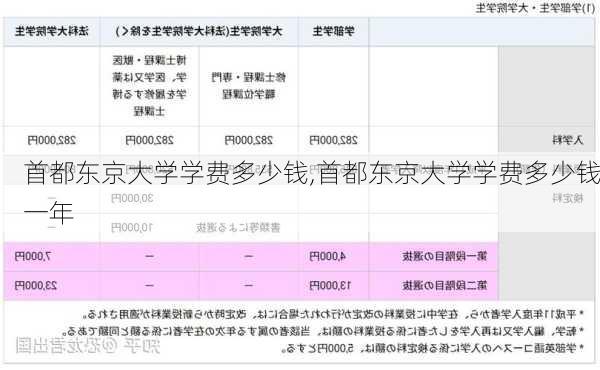 首都东京大学学费多少钱,首都东京大学学费多少钱一年