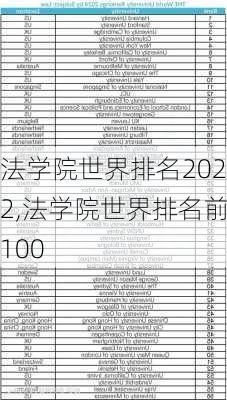 法学院世界排名2022,法学院世界排名前100