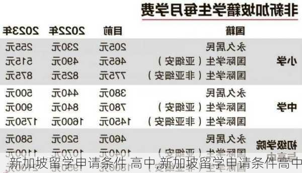 新加坡留学申请条件 高中,新加坡留学申请条件高中