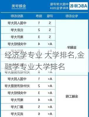 经济学专业 大学排名,金融学专业大学排名