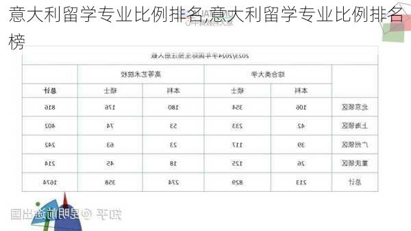 意大利留学专业比例排名,意大利留学专业比例排名榜