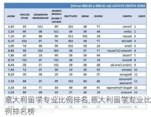 意大利留学专业比例排名,意大利留学专业比例排名榜