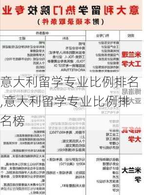 意大利留学专业比例排名,意大利留学专业比例排名榜