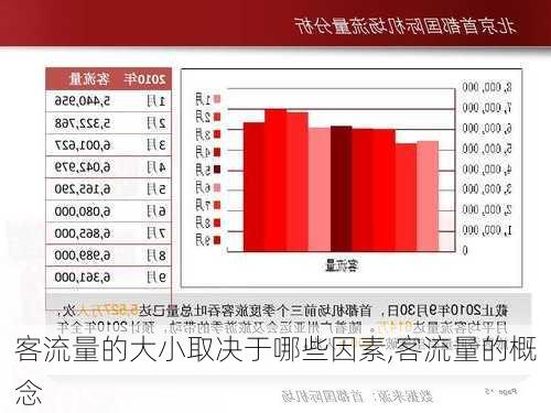 客流量的大小取决于哪些因素,客流量的概念