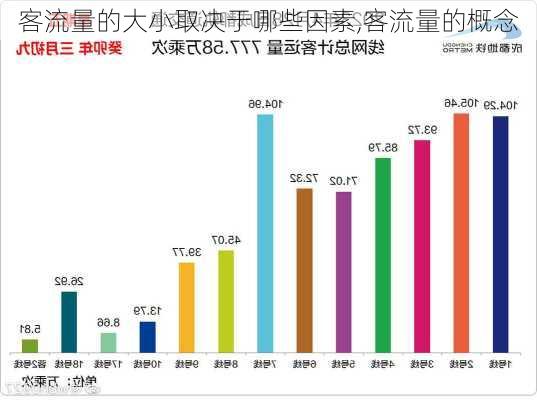 客流量的大小取决于哪些因素,客流量的概念