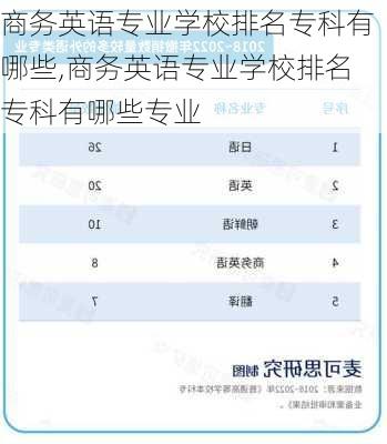 商务英语专业学校排名专科有哪些,商务英语专业学校排名专科有哪些专业