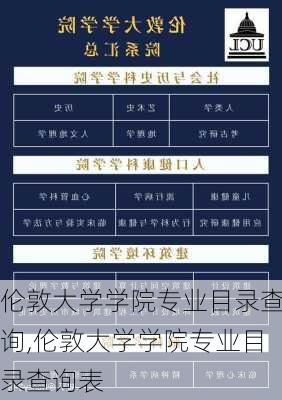 伦敦大学学院专业目录查询,伦敦大学学院专业目录查询表