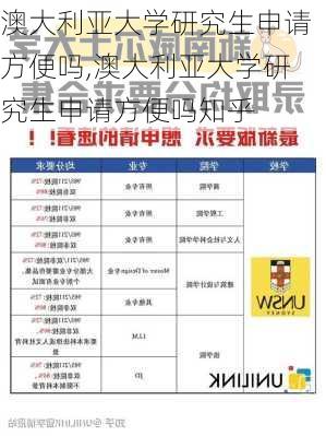 澳大利亚大学研究生申请方便吗,澳大利亚大学研究生申请方便吗知乎