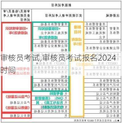 审核员考试,审核员考试报名2024时间