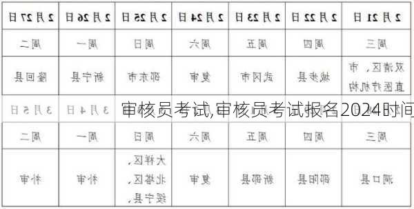 审核员考试,审核员考试报名2024时间