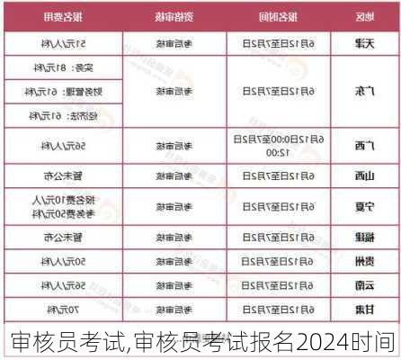 审核员考试,审核员考试报名2024时间